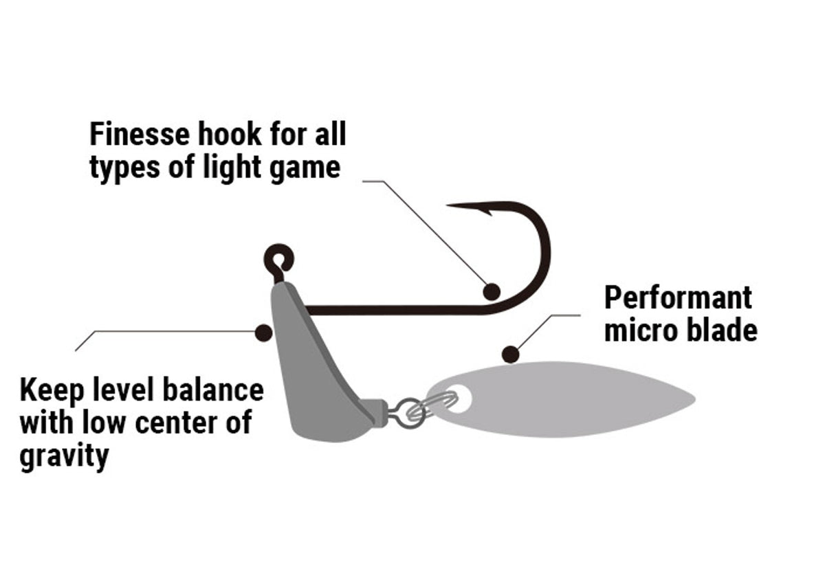 Micro Bredy Underspin – The Hook Up Tackle