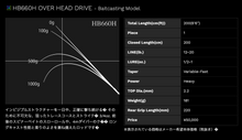 Load image into Gallery viewer, Road Runner Voice Hard Bait Special