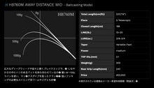 Load image into Gallery viewer, Road Runner Voice Hard Bait Special