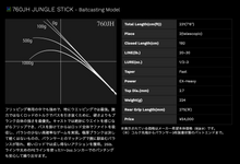 Load image into Gallery viewer, Road Runner Voice Jungle