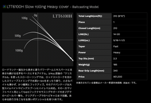 Load image into Gallery viewer, Road Runner Voice LTT