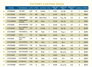 Victory Casting Rods