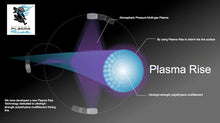 Load image into Gallery viewer, XPlasma Asegai Braided Line