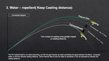 Load image into Gallery viewer, XPlasma Asegai Braided Line